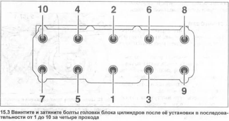 Схема протяжки ГБЦ Ланос 1.5. Порядок затяжки ГБЦ Ланос 1.5. Момент затяжки головки блока цилиндров Ланос 1.5. Затяжка ГБЦ Ланос 1.5 8кл.