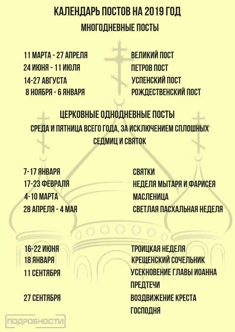 Многодневные православные посты. Пост в православии. Посты в православной церкви. Обязательные посты в православии.