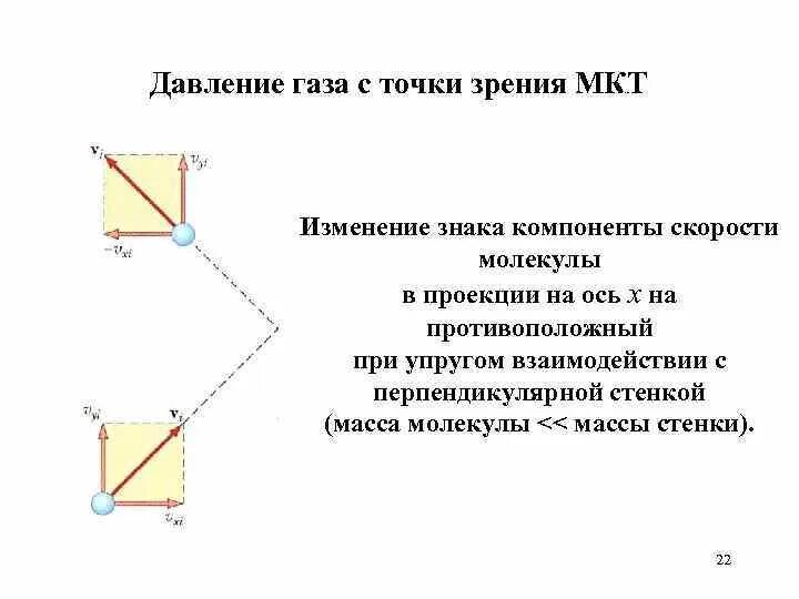 С точки зрения молекулярно кинетической теории