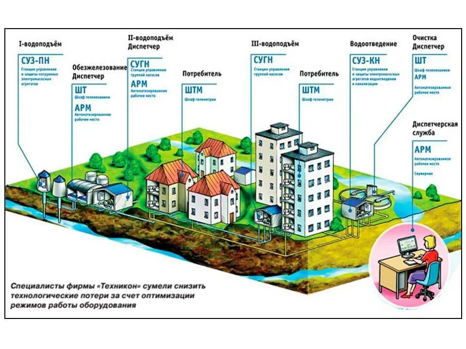 Наружные сети водопровода. Водоснабжение и водоотведение населенных пунктов. Схемы водоотведения населённых пунктов. Водоснабжение и водоотведение населенных пунктов. Схема работы централизованного водопровода.