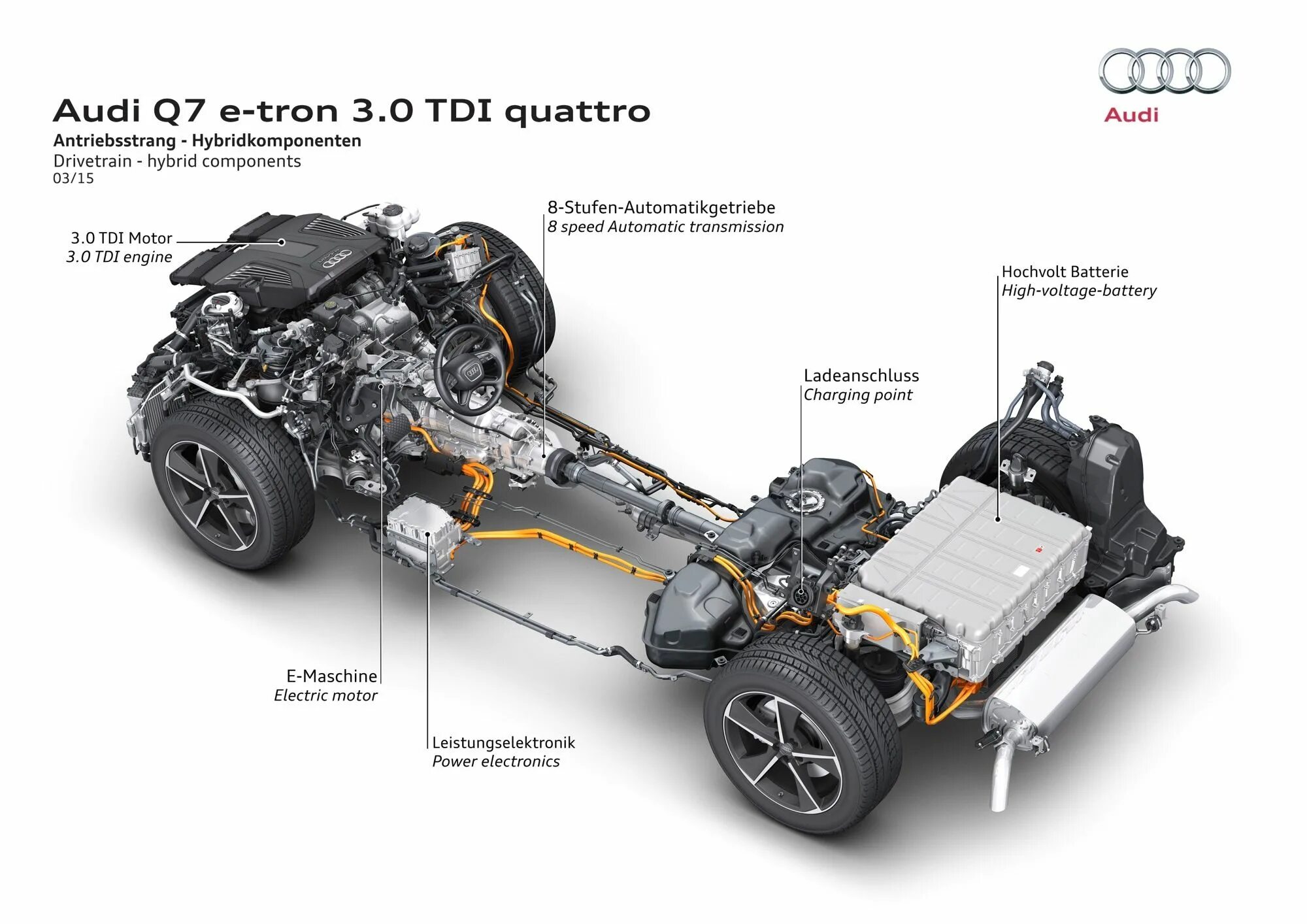 Полный привод кватро ауди. Audi q3 трансмиссия. Система полного привода кватро q7. Ауди q5 трансмиссия трансмиссия. Полный привод Ауди кватро.