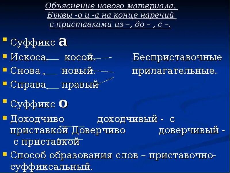 Суффиксы наречий. Объяснение нового материала. Искоса на конце наречий. А О на конце наречий с приставками. Искоса правописание