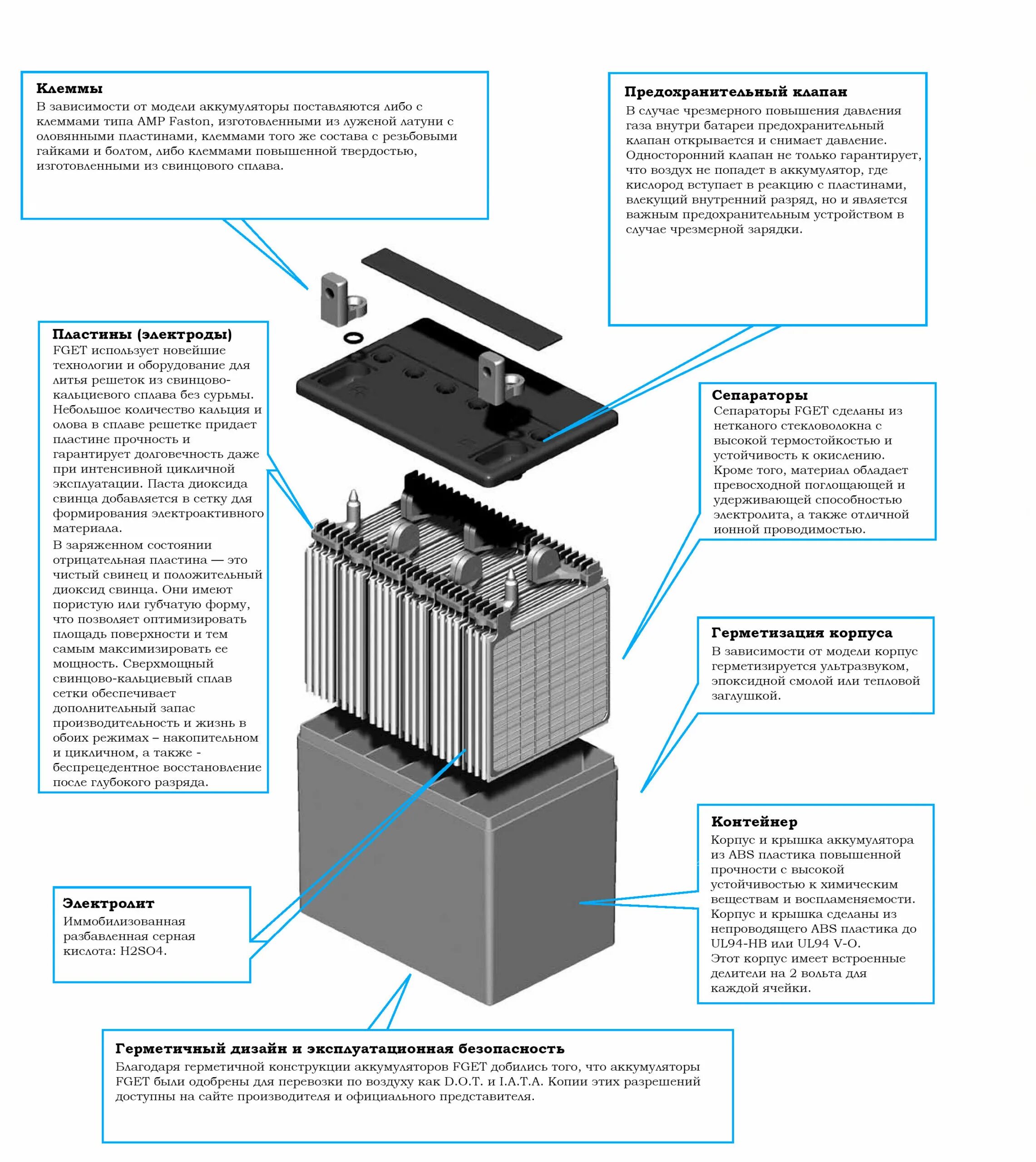 Свинцовый автомобильный аккумулятор. Схема аккумуляторной батареи автомобиля. Схема свинцово кислотного АКБ. Конструкция свинцово-кислотного аккумулятора. Чертеж кислотный аккумулятор.