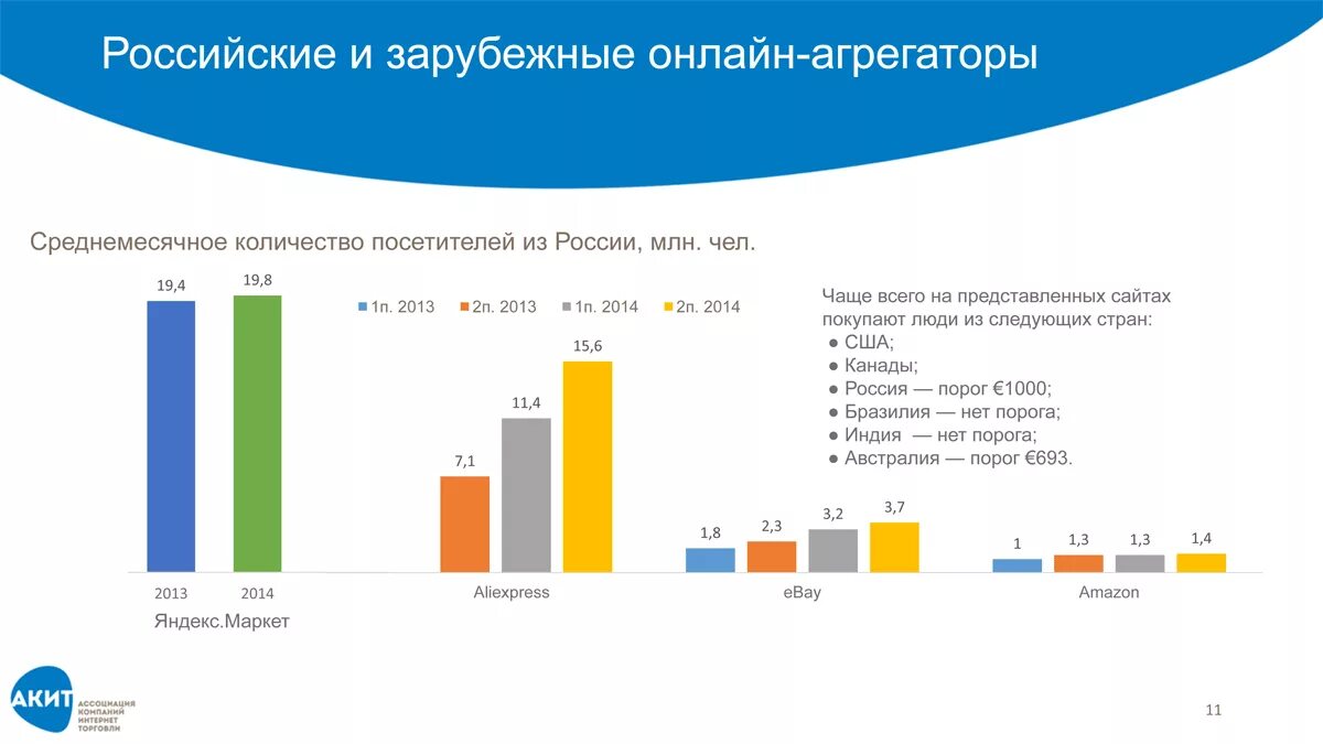 Агрегатор украины. Агрегаторы России. Рынок агрегаторов. Интернет агрегатор. Агрегаторы товаров в России.