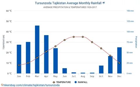 Погода таджикистан 10 ден