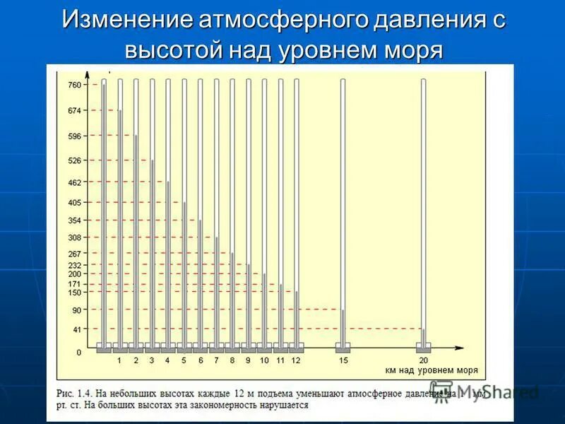 При подъеме атмосферное давление