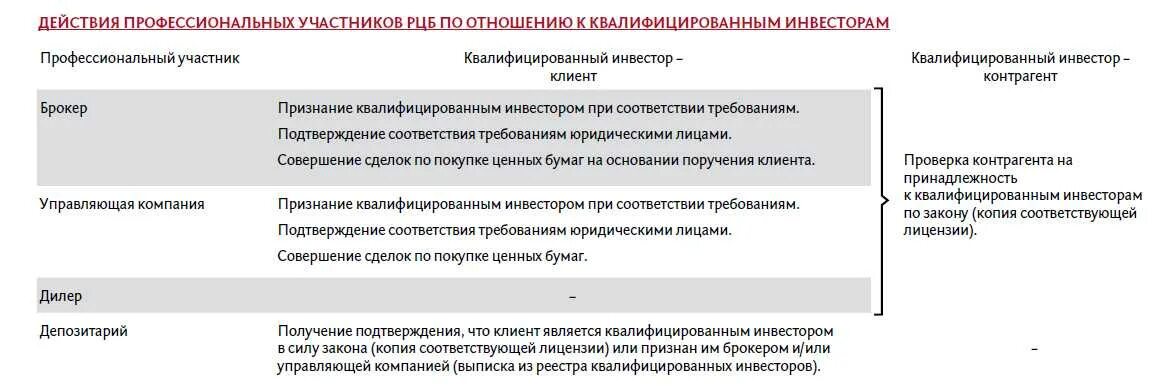 Ответы на тестирование неквалифицированных
