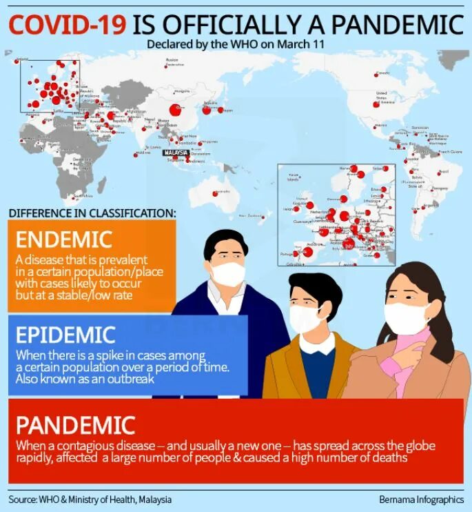 Пандемия ковид закончилась. Пандемия инфографика. Коммуникация инфографика. Covid 19 инфографика.