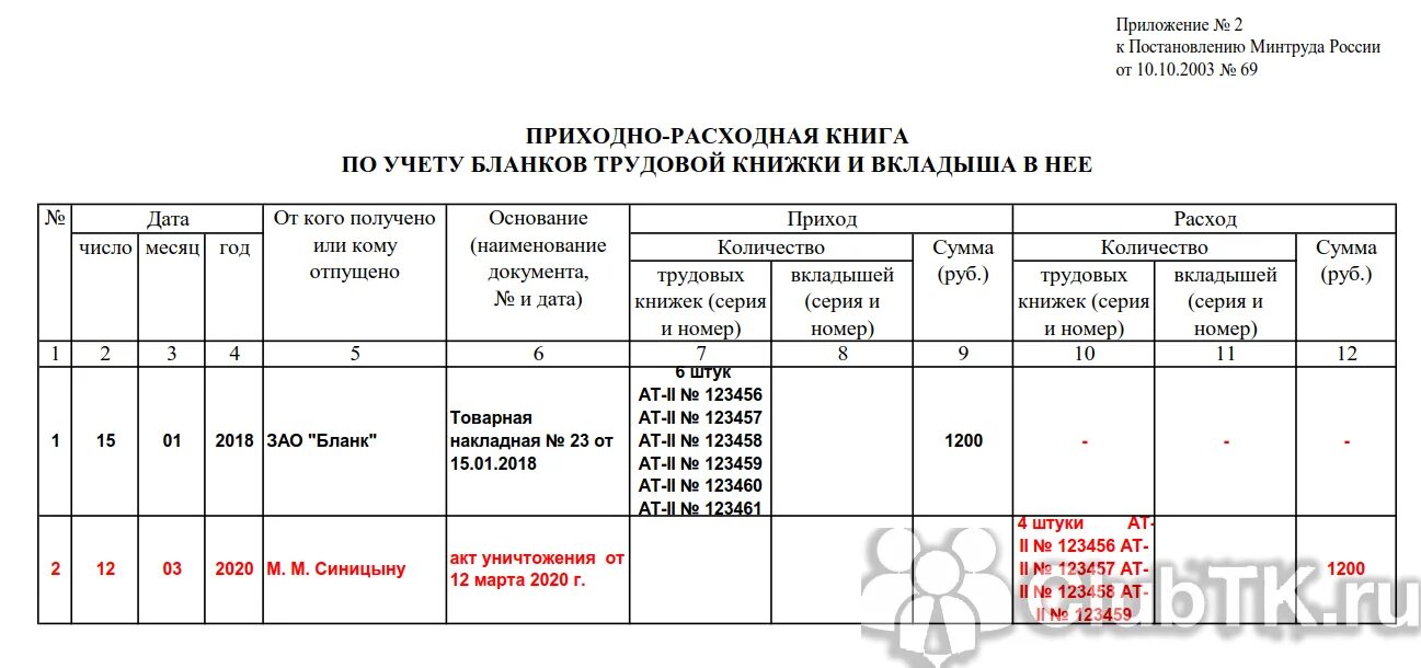 Приходно расходная книга учета бланков. Книга учета бланков трудовых книжек образец заполнения. Книга учета трудовых книжек образец заполнения с примерами. Приходно расходная книга по учету бланков трудовой книжки образец. Учетно-расходная книга по учету бланков трудовых книжек.