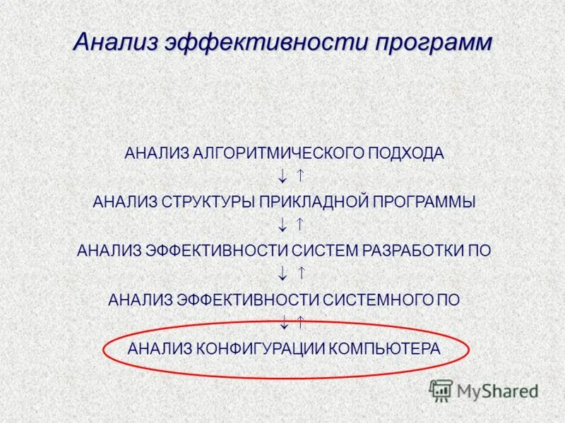 Мониторинг трафика в локальной сети. Статистический пакет statistica интерфейс. Statistica программа. 12. Анализатор трафика wireshark.