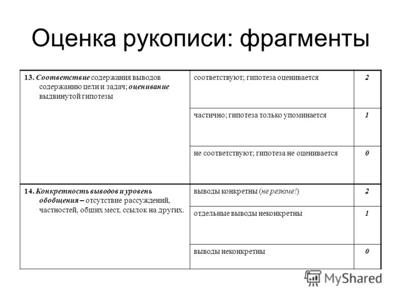Соответствие содержания. Соответствие содержанию. Ууд в проектной и исследовательской деятельности. Содержание и построение начального курса математики. Соответствие содержания.