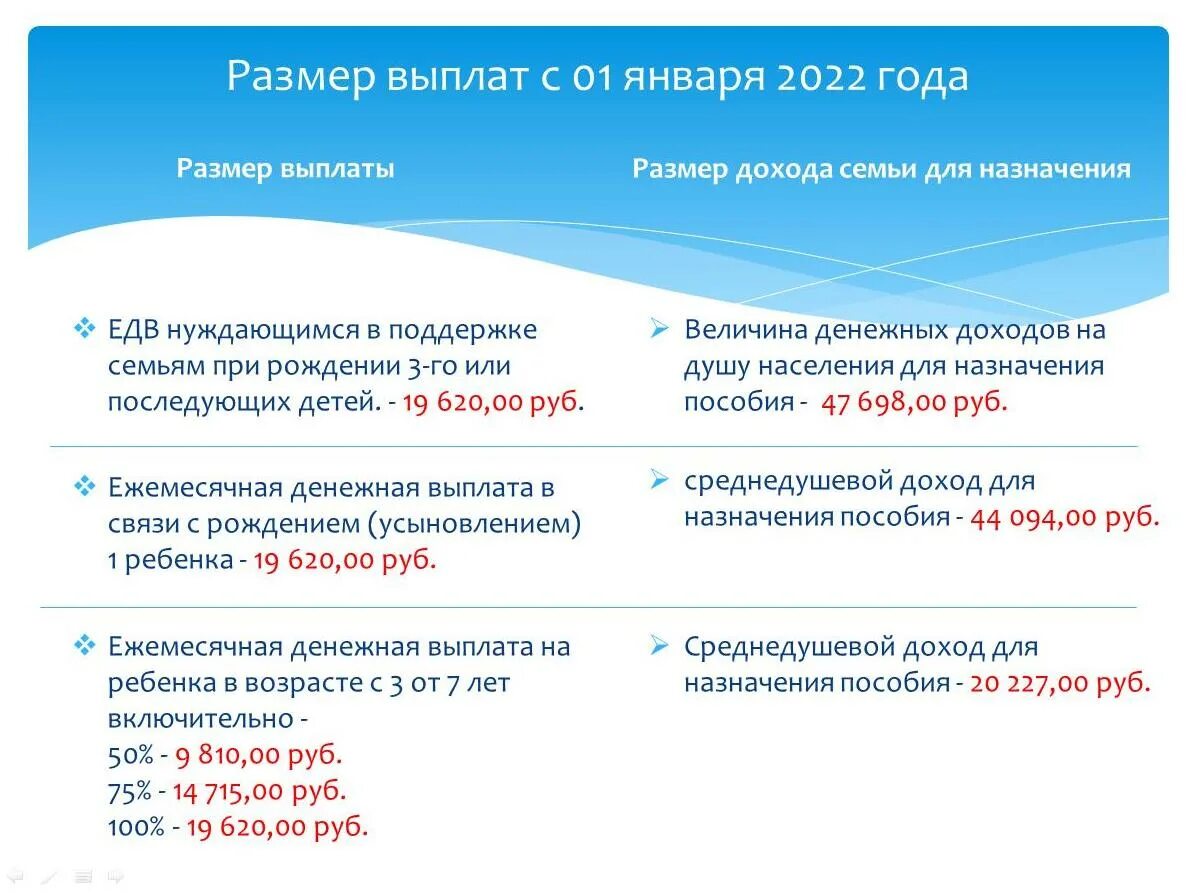 Новые выплаты января. Пособия на детей в 2022 году. Выплаты детские пособия в 2022 году. Выплаты на детей в 2022 году. Размеры выплат на детей в 2022 году.