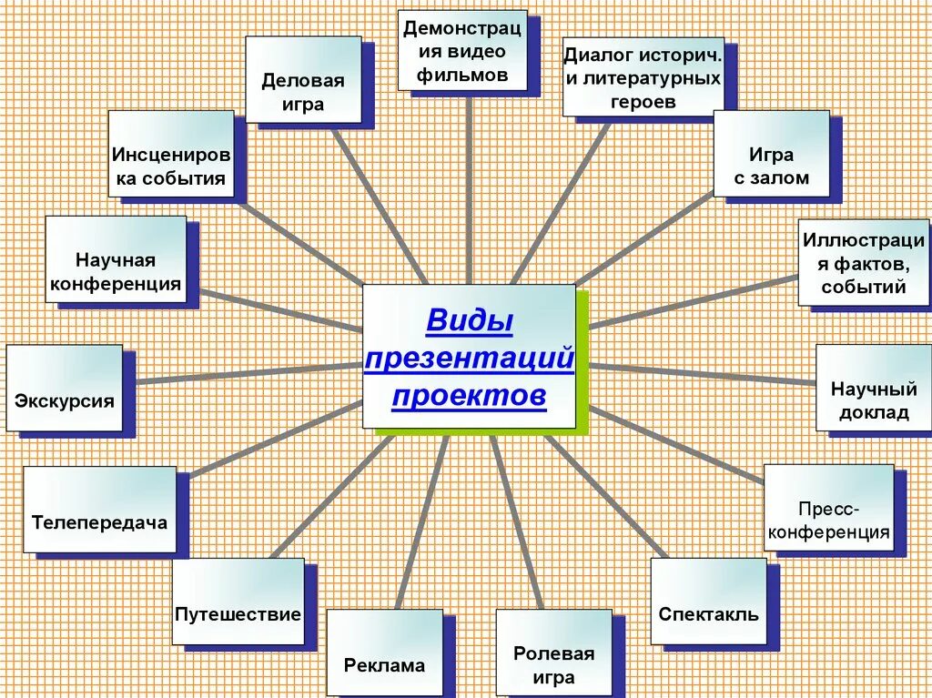 Метод проектов это в педагогике. Метод проектов педагогическая технология которая. Методы педагогического проекта. Метод проектов как педагогическая технология. Характеристики проектного метода обучения