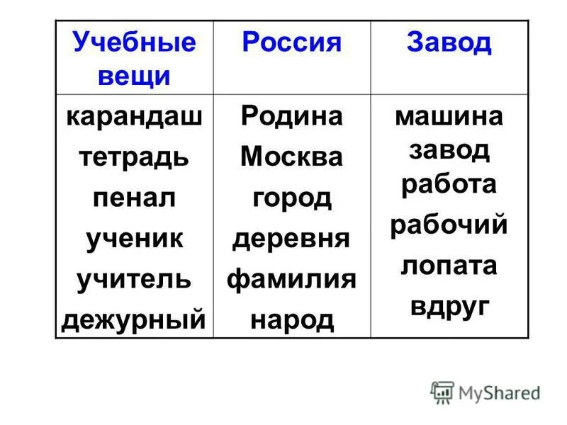 Пенал деревня учитель по какому признаку. Пенал деревня учитель пальто машина карандаш ворона сорока воробей. пенал деревня учитель по какому признаку слова распределены. по какому признаку слова пенал деревня учитель. картина морозы пенал деревня найди лишнее слово ответ.