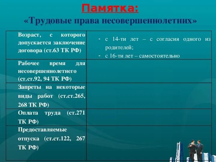 Согласно трудовому кодексу рф несовершеннолетние. Трудовое право несовершеннолетних таблица. Трудовые правоотношения несовершеннолетних.