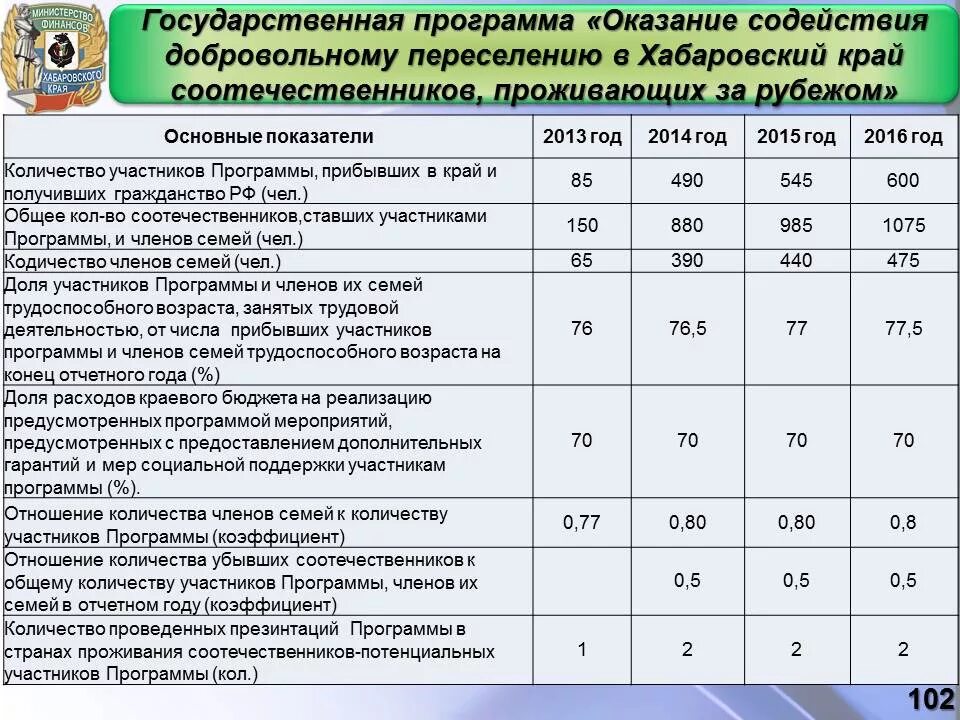 Какая сумма подъемных