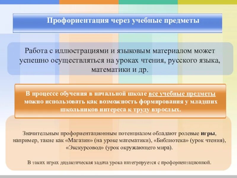 Педсовет по профориентации. Предмет профессиональной ориентации. предмет исследования профориентации. задачи профессиональной ориентации. исследования по профориентации.