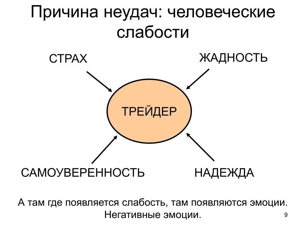 Выражение слабость