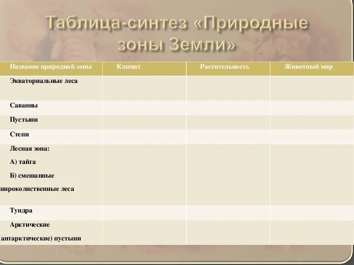 Биология 5 класс параграф 25 природные зоны. Таблица природные зоны 6 класс география таблица Полярная звезда. Характеристика природных зон таблица 6 класс география. Характеристика природных зон 6 класс география. Таблица по географии 6 класс природные зоны.