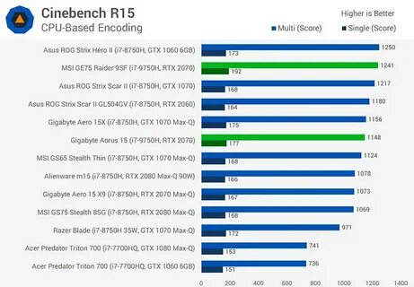 I7 8750h