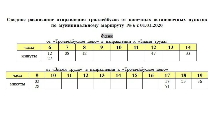 Расписание троллейбуса 8 краснодар. Расписание троллейбусов Кострома. График движения троллейбусов в Стерлитамаке 2020. График движения троллейбусов в Тирасполе. Расписание троллейбуса 3 в Костроме от Знамя труда.