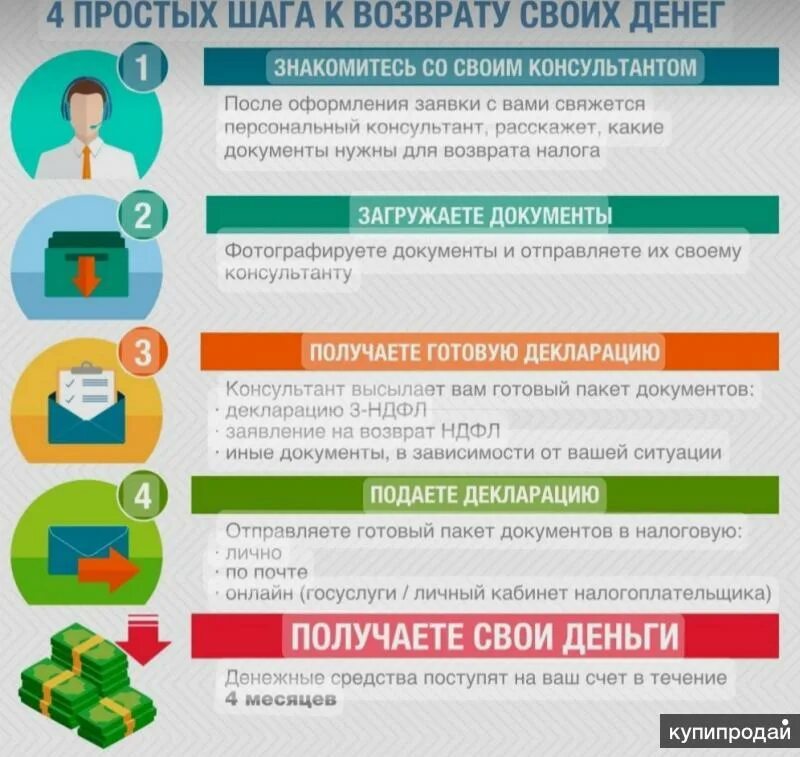 Можно ли вернуть субсидию