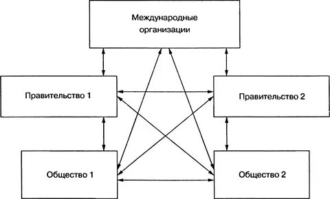 Контуры глобальных трансформаций политика экономика