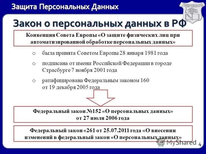 Конвенция персональные данные