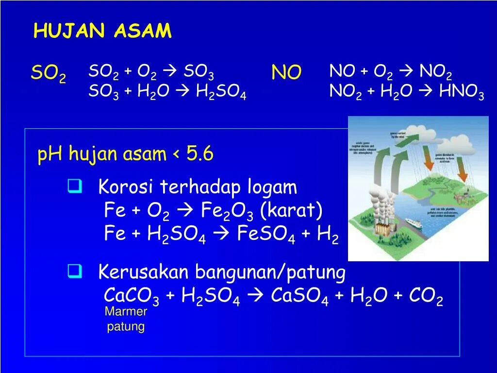 Caco3+h2so4. Feso4 hno3. Caco3+so2+o2. Feso4 no2.