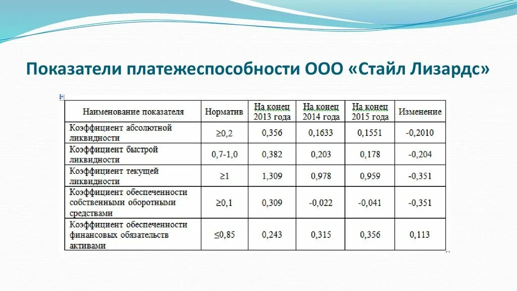 Коэффициент обеспеченности обязательств активами. Коэффициент обеспеченности финансовых обязательств активами норма. 3. Показатель обеспеченности обязательств должника его активами. Показатель обеспеченности обязательств предприятия его активами. Коэффициент платежеспособности.