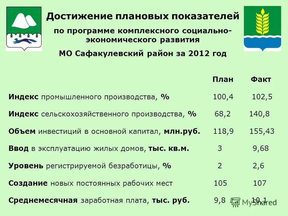 персонал человечки. плановые показатели развития вэд. человечек на лестнице. прибыль рисунок. мера или степень достижения цели.