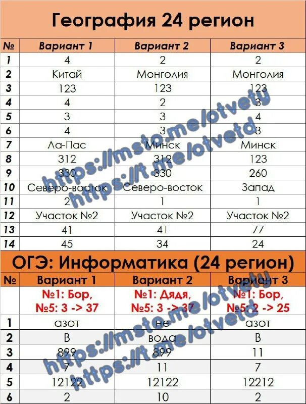 огэ по географии 9 класс ответы