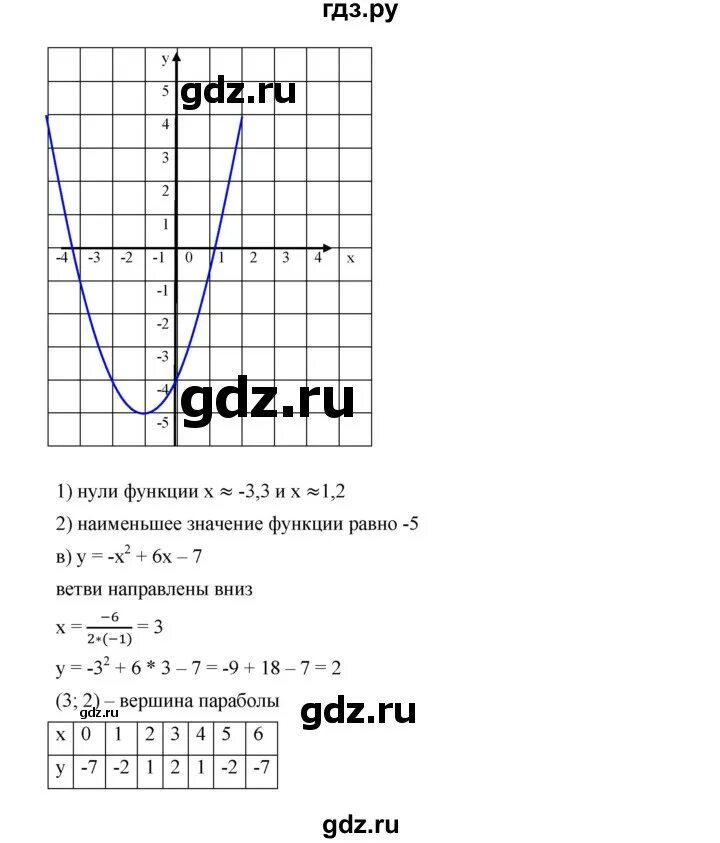 Дорофеев 8 класс учебник ответы. Алгебра 9 класс Дорофеев Суворова.