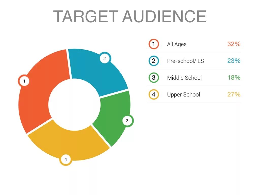 Https audience. Target audience. The target audience is. Target audience Графика. Target audience Analysis.