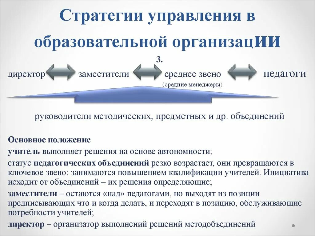 Основным стратегическим. Стратегия управления. Стратегия управления организацией. Стратегия образовательного учреждения. Стратегии управления фирмой.