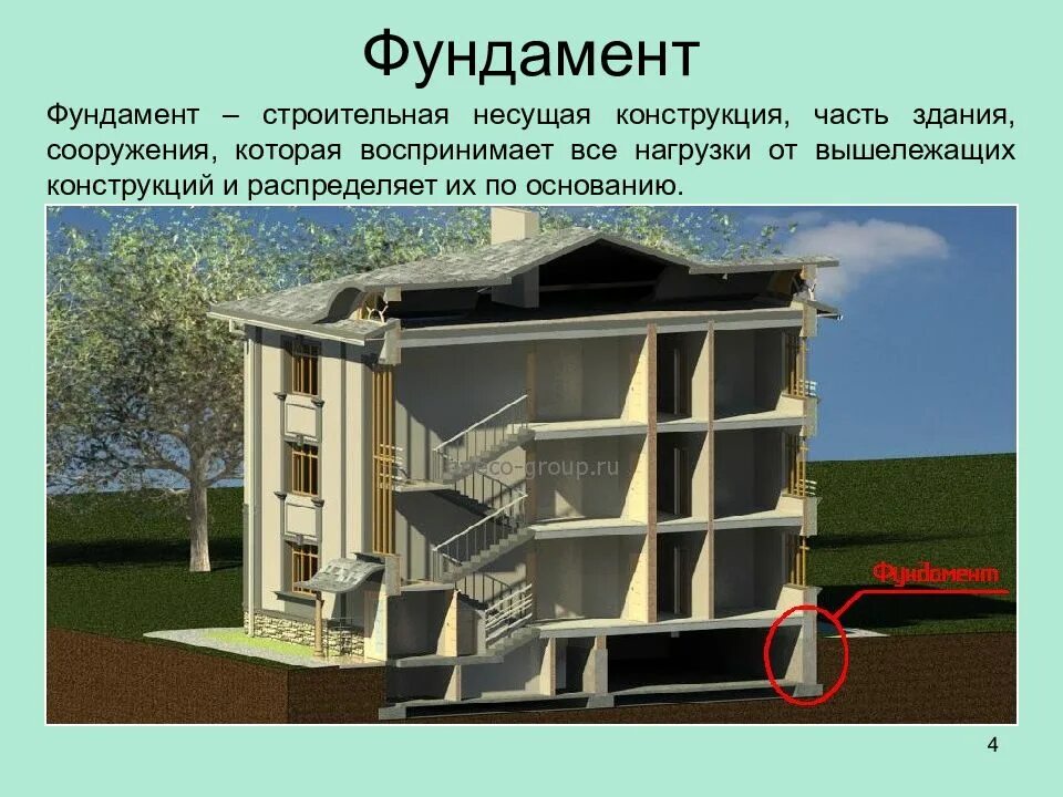 Класс зданий сооружений строений