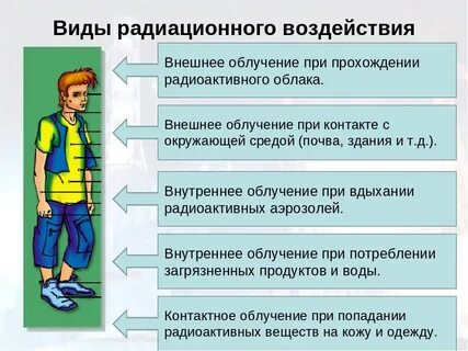 Радиоактивное воздействие примеры