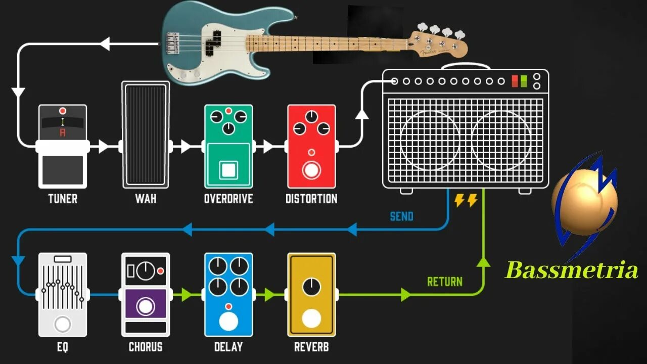 Loop return