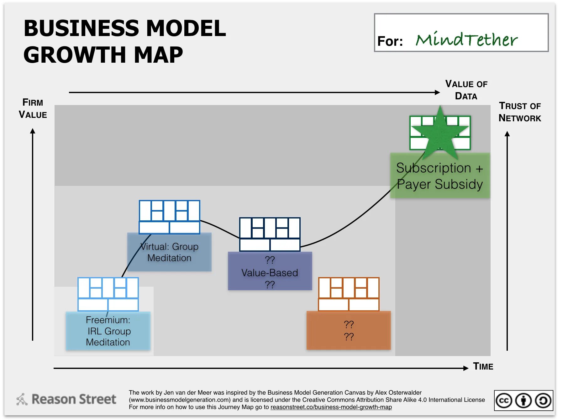 Data trusting. Защита данных по модели data trusts. дата траст. value maps. subscription based business model.