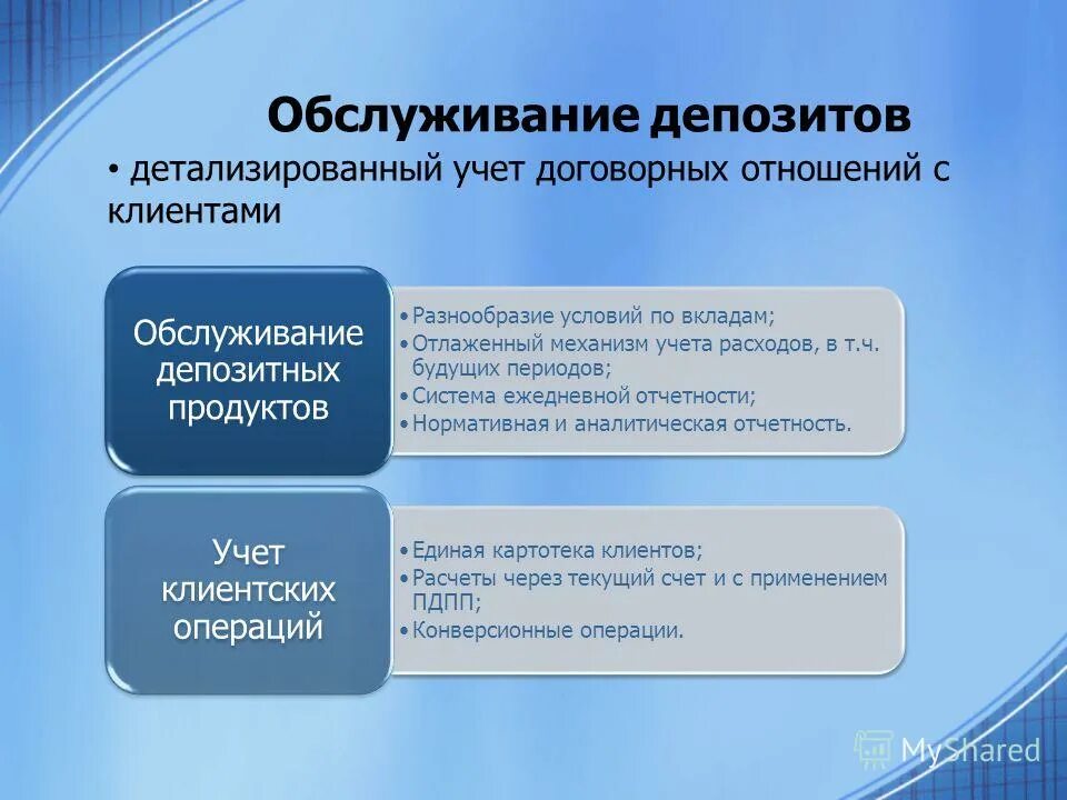 виды депозитных операций банка. депозитные операции. депозитарий ценных бумаг. виды депозитных вкладов. банковский вклад.