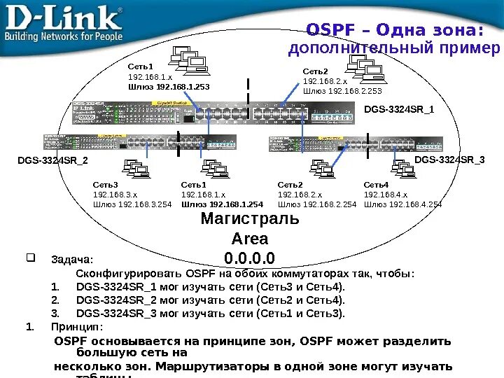 Сеть 3 уровня. Функции коммутатора l3. Разделение двух коммутаторов на 2 подсети. Зоны OSPF. Назовите модели коммутаторов третьего уровня?.