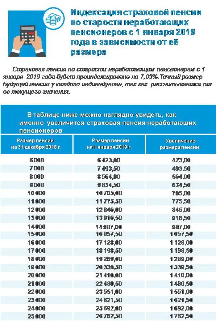 Выплаты неработающим пенсионерам к выборам. Повышение пенсии с неработающим пенсионерам таблица. Страховая пенсия по старости в России с 2019. Таблица индексации пенсии по старости. Таблица индексации страховой пенсии по старости с 2015 года.