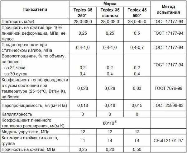 При сжатии не менее 10. Прочность плиточного клея на сжатие. Прочность на сжатие МПА. Прочность при сжатии МПА что это. Прочность на сжатие в Сухом состоянии.