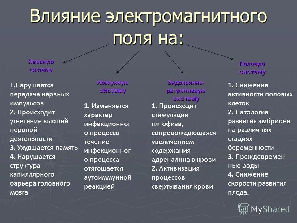 Влияние магнитного поля на человека. Воздействие эмп на человека. воздействие электромагнитных полей. воздействие электромагнитного поля на человека. влияние электромагнитного поля на организм.