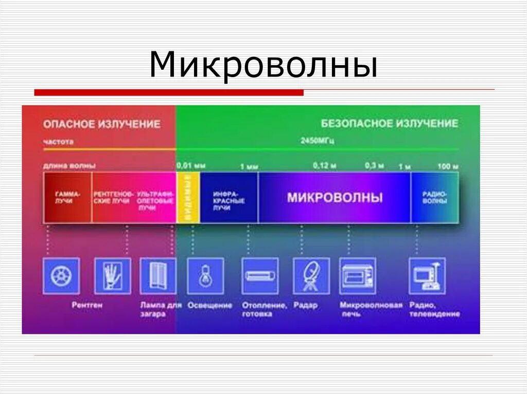 Свч электромагнитные волны