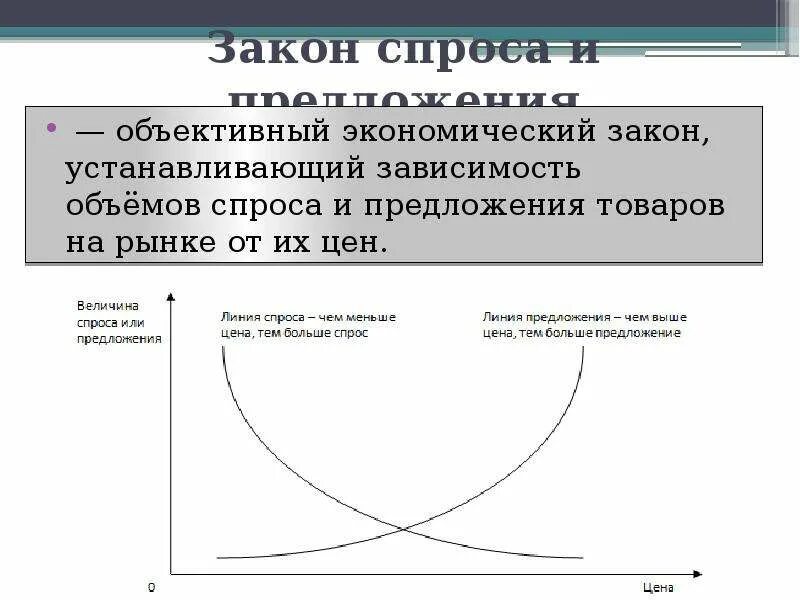 Закон спроса и предложения. Закон спроса и закон предложения. Экономический закон спроса и предложения. Действие законов спроса и предложения. Как формируется закон спроса