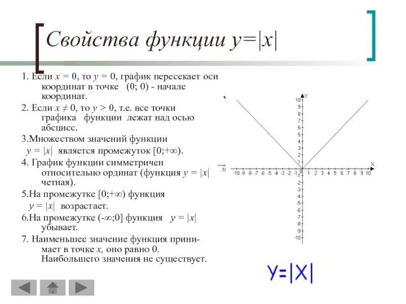 Y x сайт. Свойства функции y модуль х. Функция y модуль x и ее график. Свойства функции y=x. Y X описание функции.