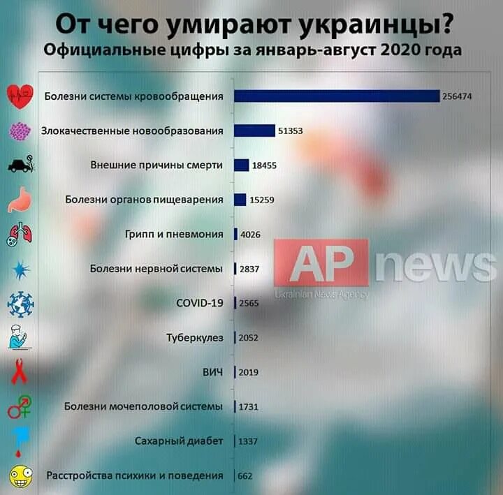 Сколько погибло людей украинцев