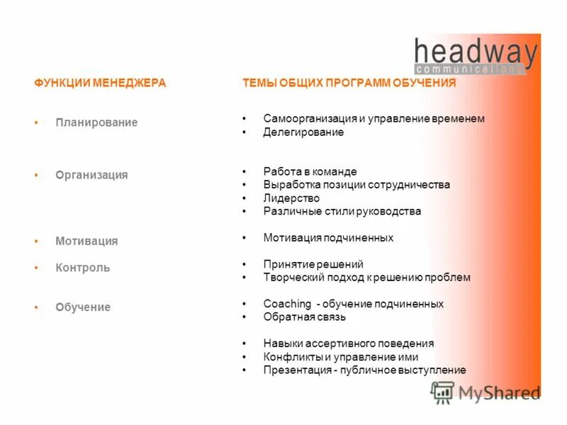 Роли менеджера по минцбергу. Роли менеджера, согласно теории минцберга. Роли минцберга менеджера. Роль менеджера в организации. 10 ролей менеджера.