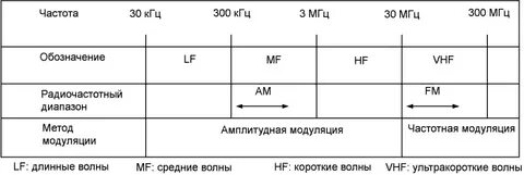1 кгц в гц